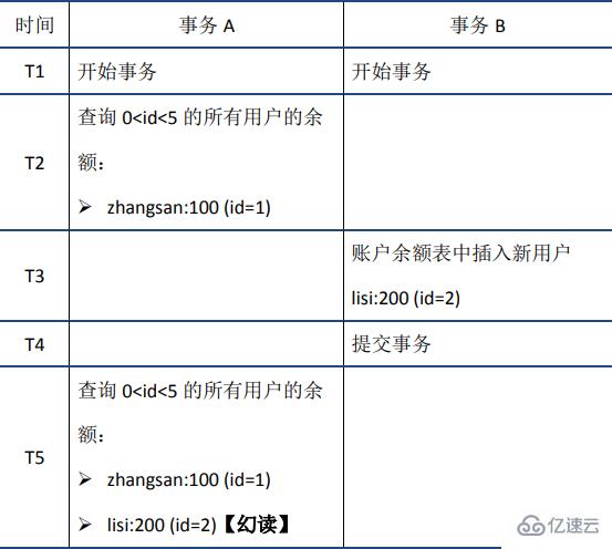 MySQL事务之ACID特性的实现原理是什么