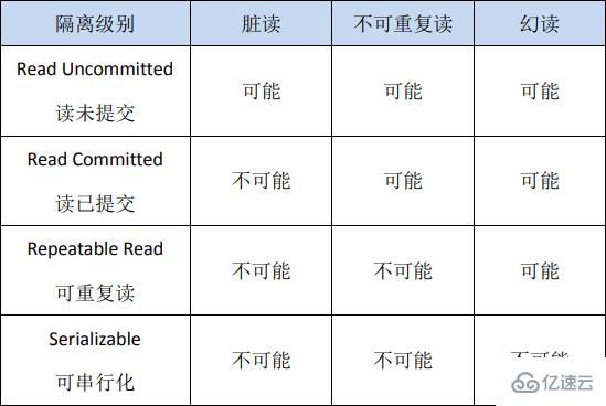 MySQL事务之ACID特性的实现原理是什么