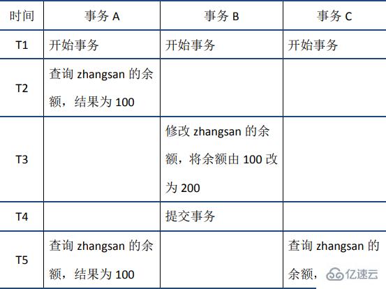 MySQL事务之ACID特性的实现原理是什么