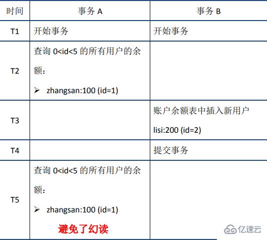 MySQL事务之ACID特性的实现原理是什么