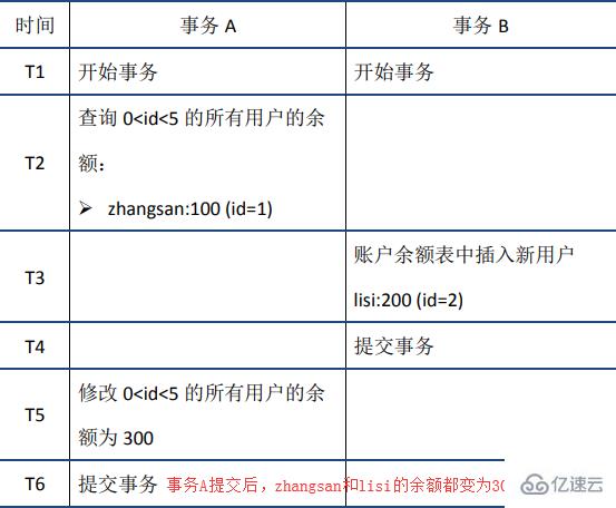 MySQL事务之ACID特性的实现原理是什么