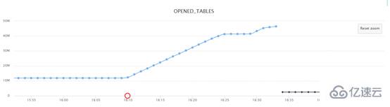 如何解决MySQL线程处于Opening tables的问题