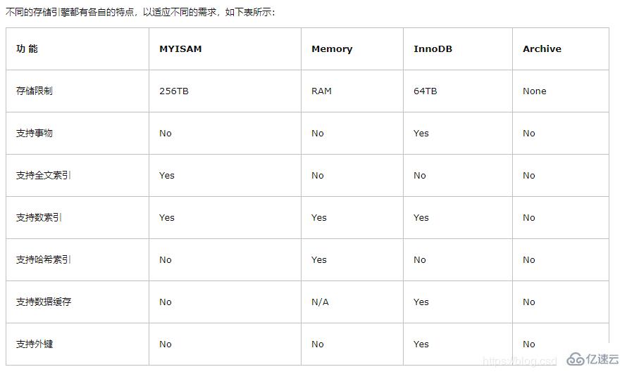 mysql有哪些存储引擎