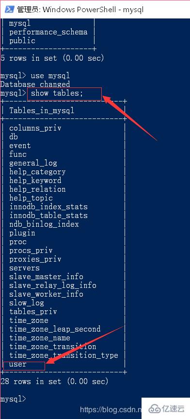 Mysql数据库改密码方法