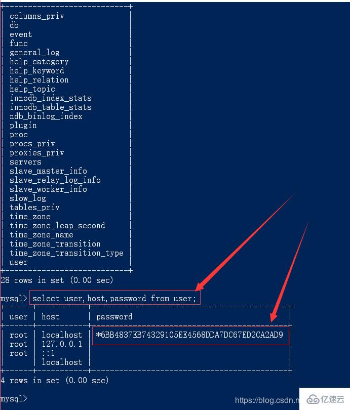 Mysql数据库改密码方法