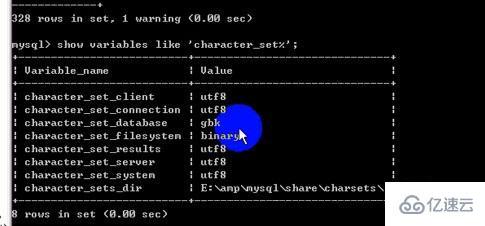 mysql数据库的字符编码有哪些常见问题