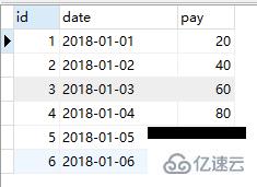 MySQL一般是如何實(shí)現(xiàn)階段累加的sql寫法（以代碼示例）