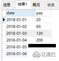 MySQL一般是如何实现阶段累加的sql写法（以代码示例）