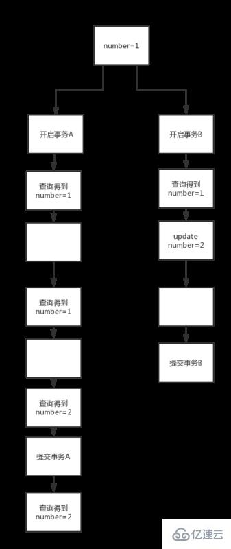 Mysql事務隔離級別內容（讀提交）講義