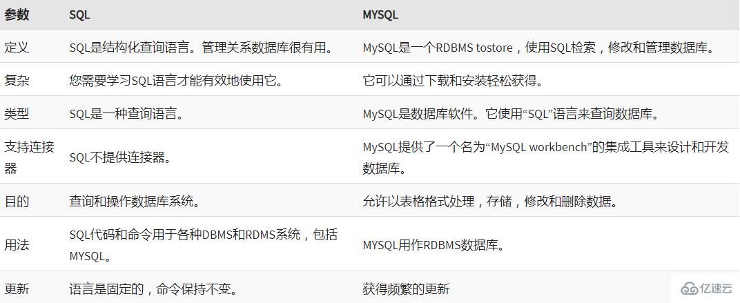 MySQL和SQL定义及区别简析