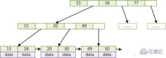 详细了解mysql的索引和事务