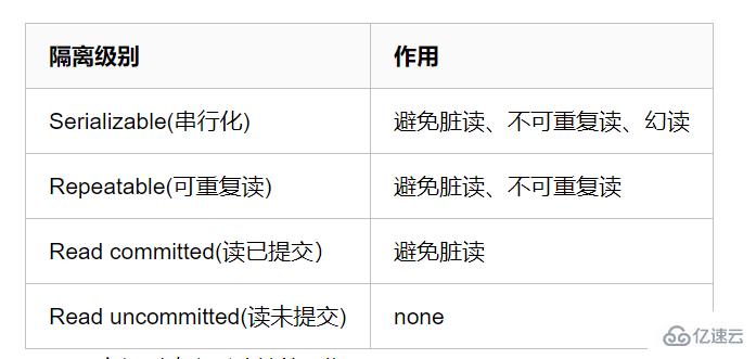 詳細了解mysql的索引和事務