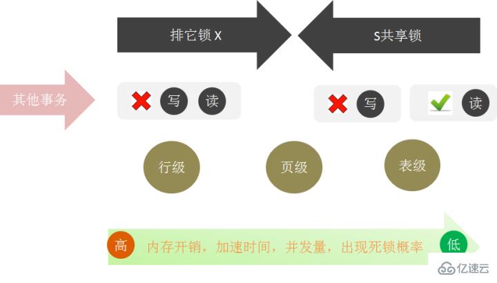 詳細了解mysql的索引和事務