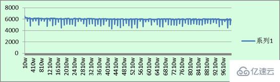 Mongodb与MySQL各自特点和比较