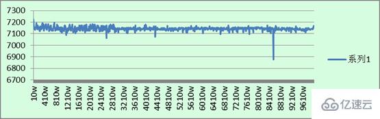 Mongodb与MySQL各自特点和比较