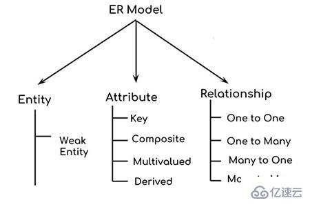 数据库中E-R图是如何组成的