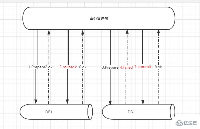 数据库中分布式事务是什么