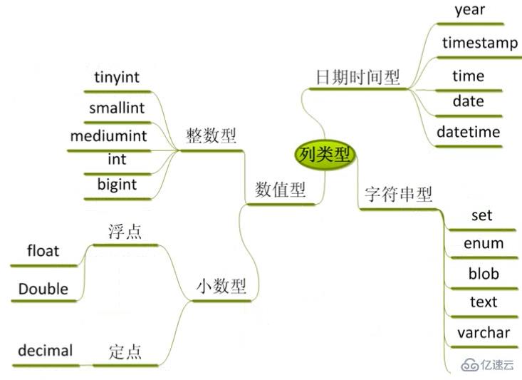 详细的MySQL列类型中的字符串型知识介绍