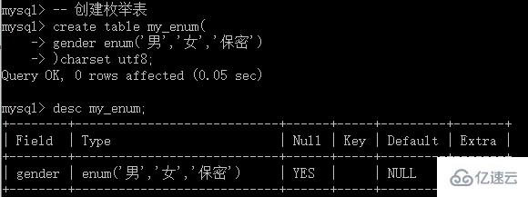 詳細(xì)的MySQL列類型中的字符串型知識(shí)介紹