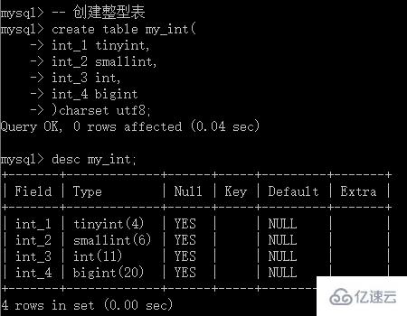 MySQL列類型中的數(shù)值型詳細教程