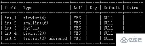 MySQL列类型中的数值型详细教程