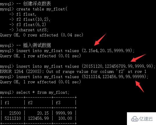 MySQL列类型中的数值型详细教程