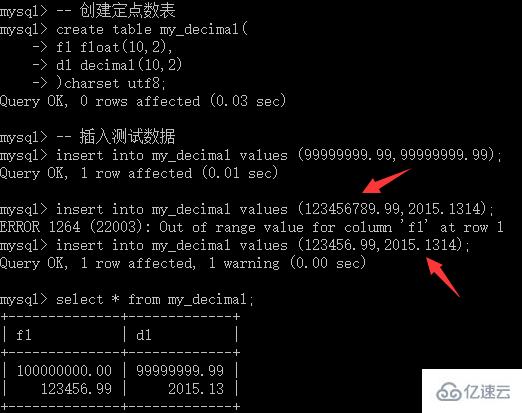 MySQL列类型中的数值型详细教程