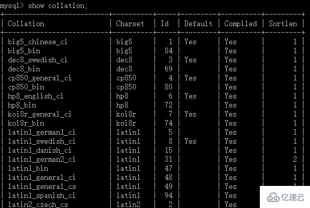 MySQL校对集问题的教程