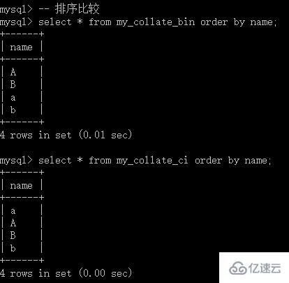 MySQL校对集问题的教程