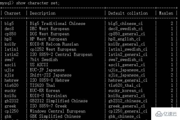 MySQL中文數(shù)據(jù)問題怎么處理