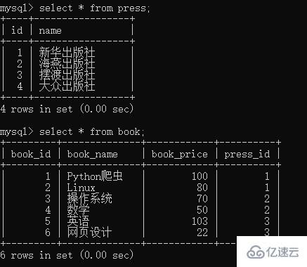 MySQL表与表之间有哪些关系