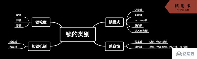 MySQL中锁有何必要性及类别