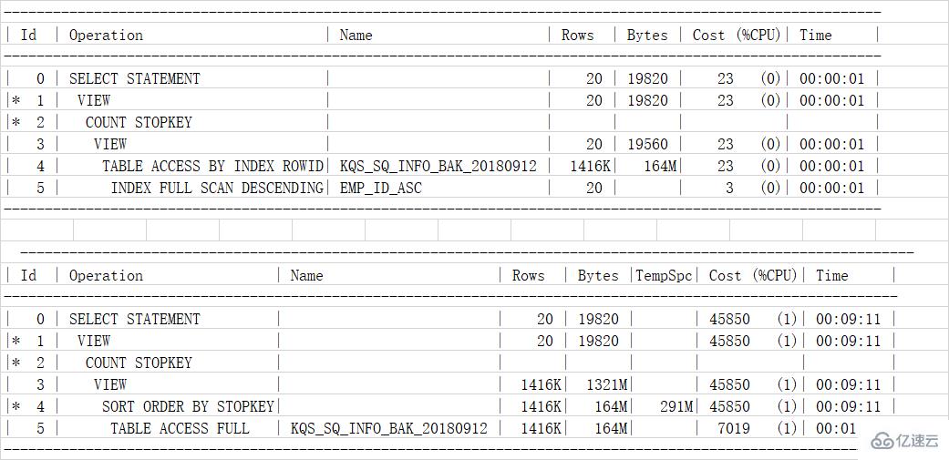 oracle使用索引和不使用索引的区别