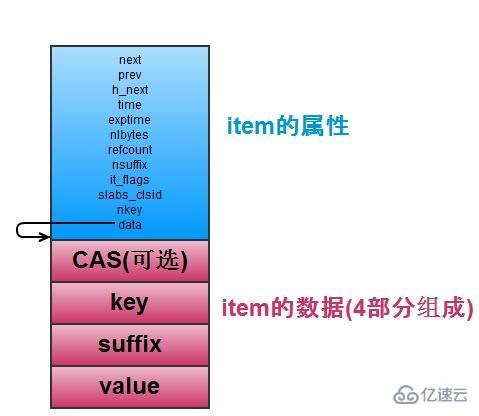 Redis与Memcached有什么区别