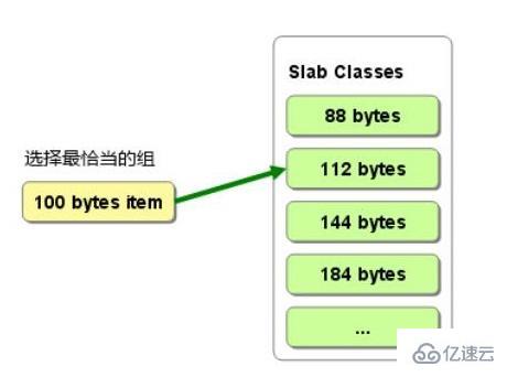 Redis与Memcached有什么区别