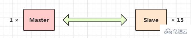 mysql数据库中影响性能因素有哪些