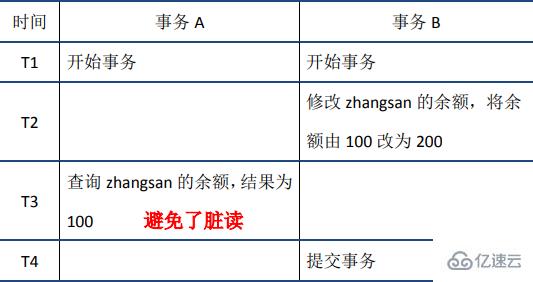 MySQL事务中的ACID特性是什么