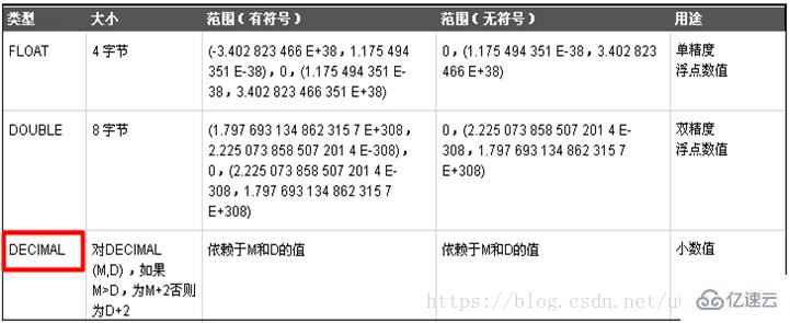 mysql数据库快速入门的示例分析