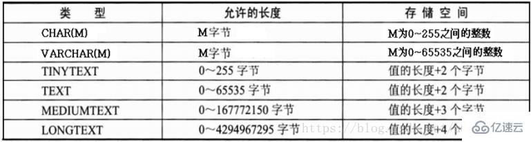 mysql數(shù)據(jù)庫快速入門的示例分析