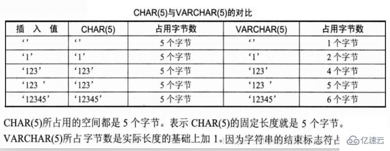 mysql數(shù)據(jù)庫快速入門的示例分析