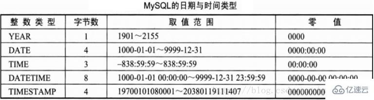 mysql数据库快速入门的示例分析