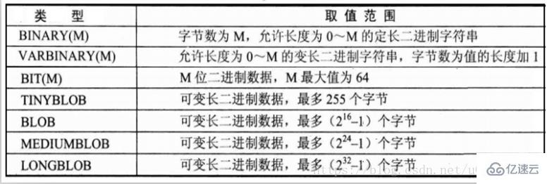 mysql数据库快速入门的示例分析