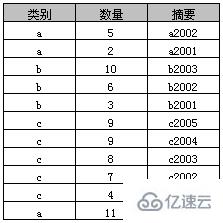 SQL中Group By的用法与Group By多个字段限制的案例