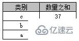 SQL中Group By的用法与Group By多个字段限制的案例