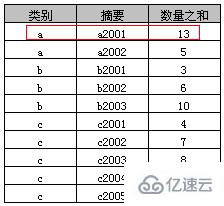 SQL中Group By的用法与Group By多个字段限制的案例