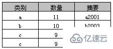 SQL中Group By的用法與Group By多個(gè)字段限制的案例