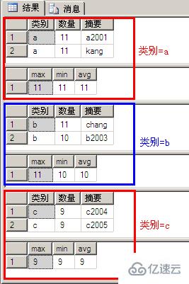SQL中Group By的用法与Group By多个字段限制的案例