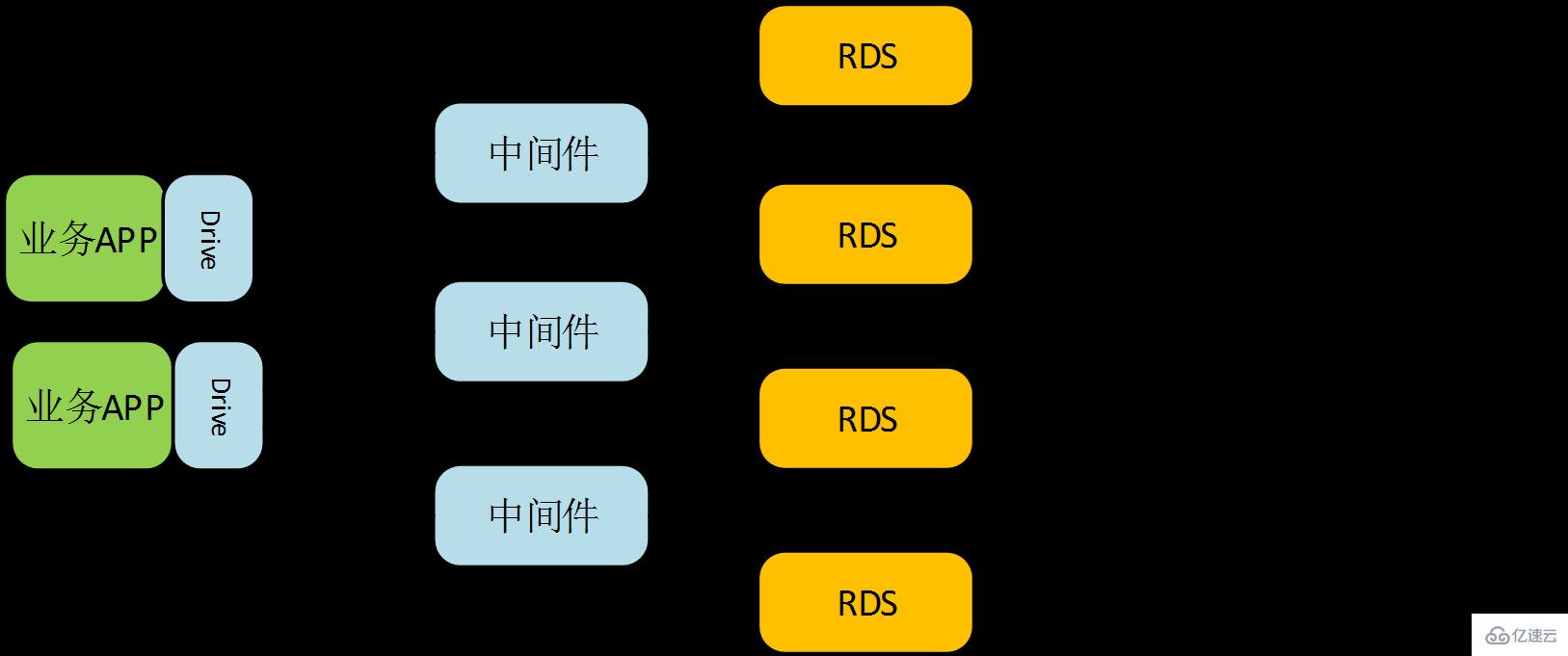 MySQL-JDBC驅(qū)動(dòng)引起bug問題的示例