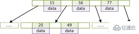 MYSQL_多版本并發(fā)控制、存儲引擎、索引的示例