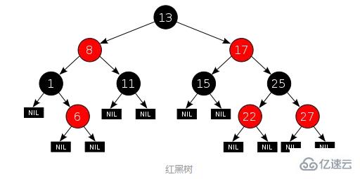 MySQL使用B+树作为索引结构的原因